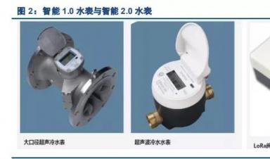 智能水表行業(yè)深度報告：迎接智慧水務，擁抱智能水表3.0