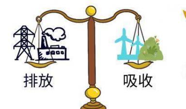 一圖讀懂 ｜ 都說(shuō)碳中和，啥是碳中和？ 