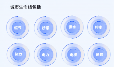 城市生命線工程建設什么？給我們生活帶來什么？