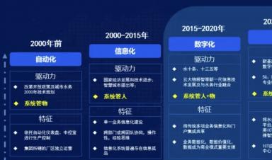 智慧水務(wù)建設(shè)什么？怎么建設(shè)？